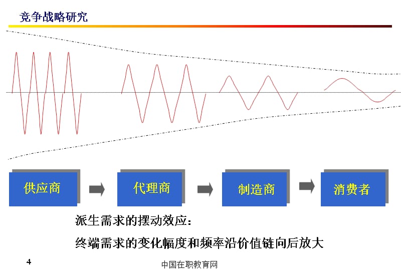 {竞争策略}企业竞争战略研究报告_第5页