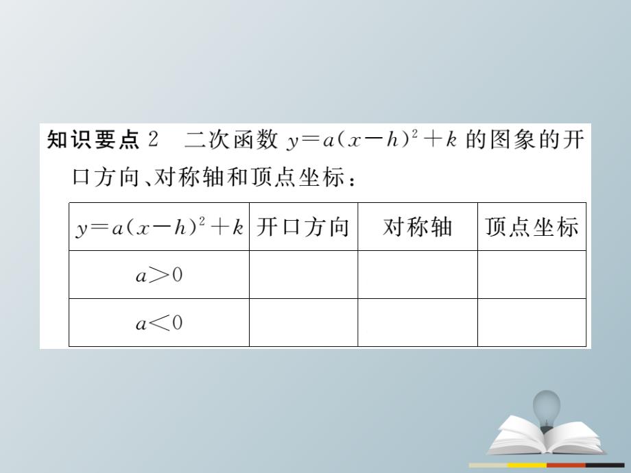 九年级数学下册26.2.2第3课时二次函数y=a(x-h)2+k的图象与性质习题课件（新版）华东师大版_第4页