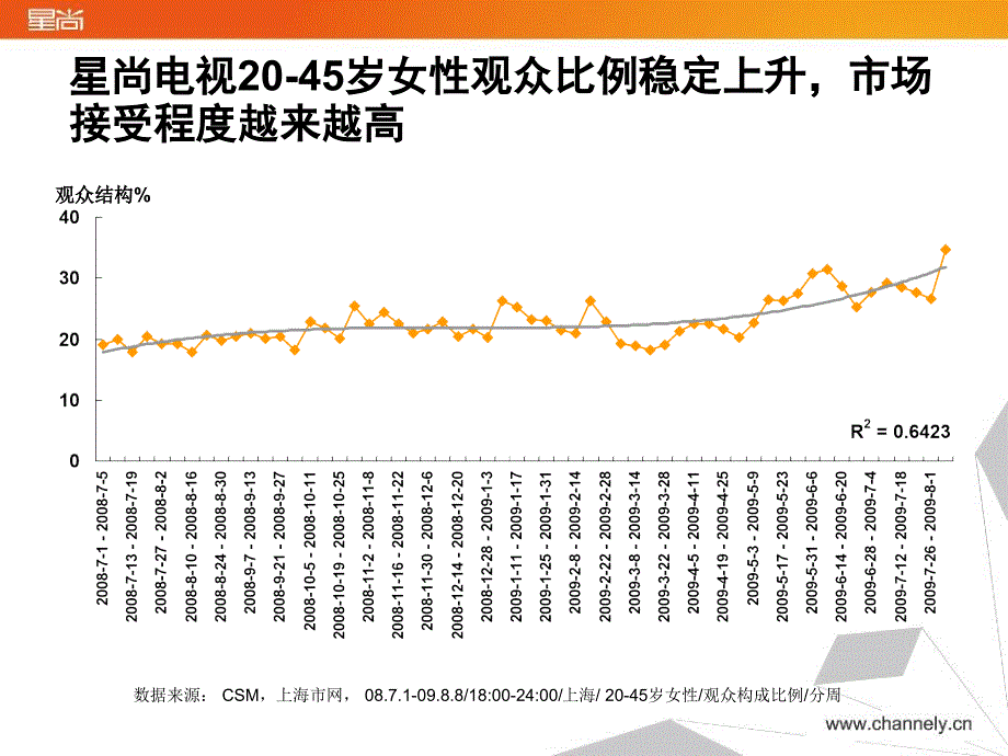 {招商策划}某市公司广告经营中心招商会ppt73_第4页