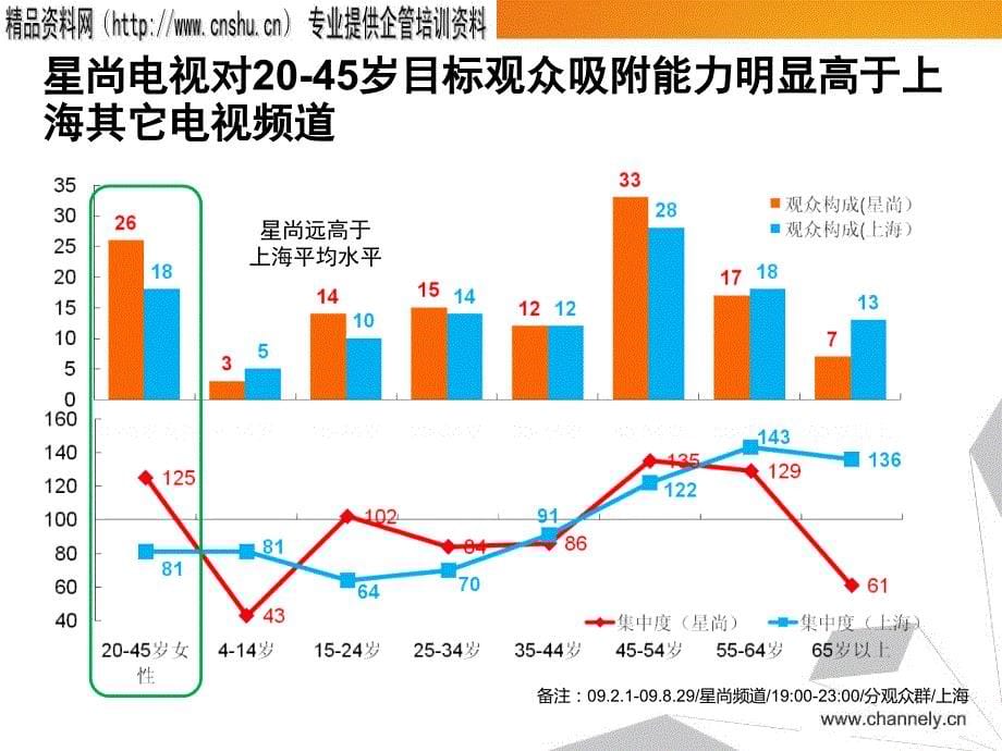 {招商策划}某市公司广告经营中心招商会ppt73_第5页