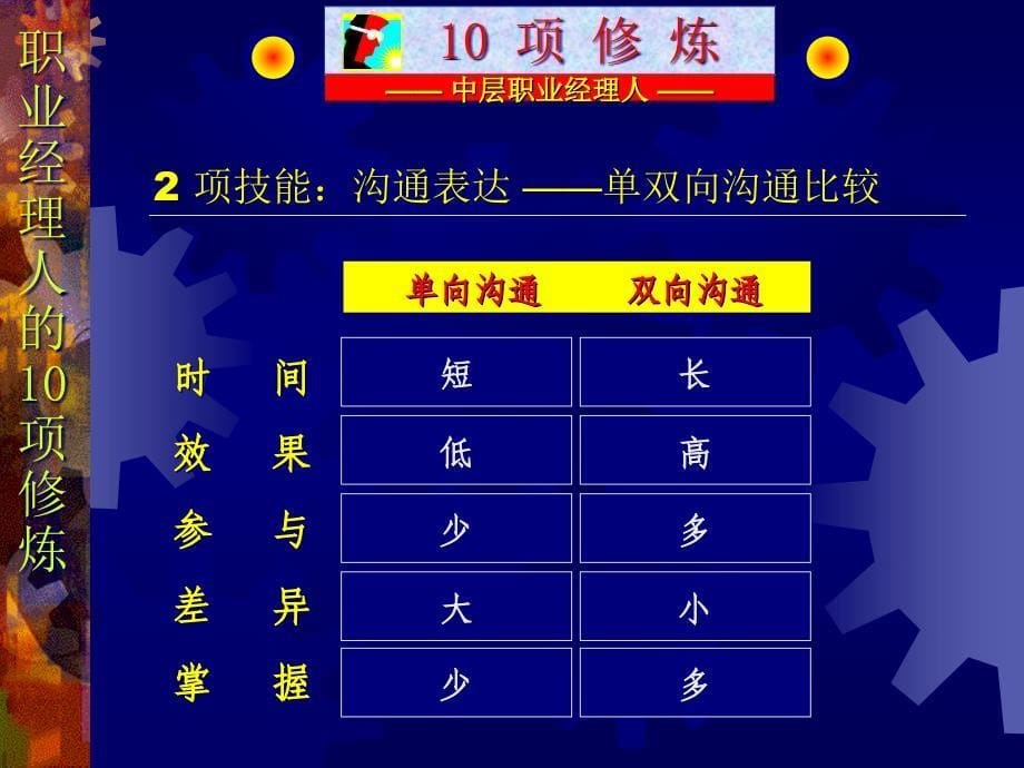 {职业发展规划}中层职业经理人的10项修炼3_第5页