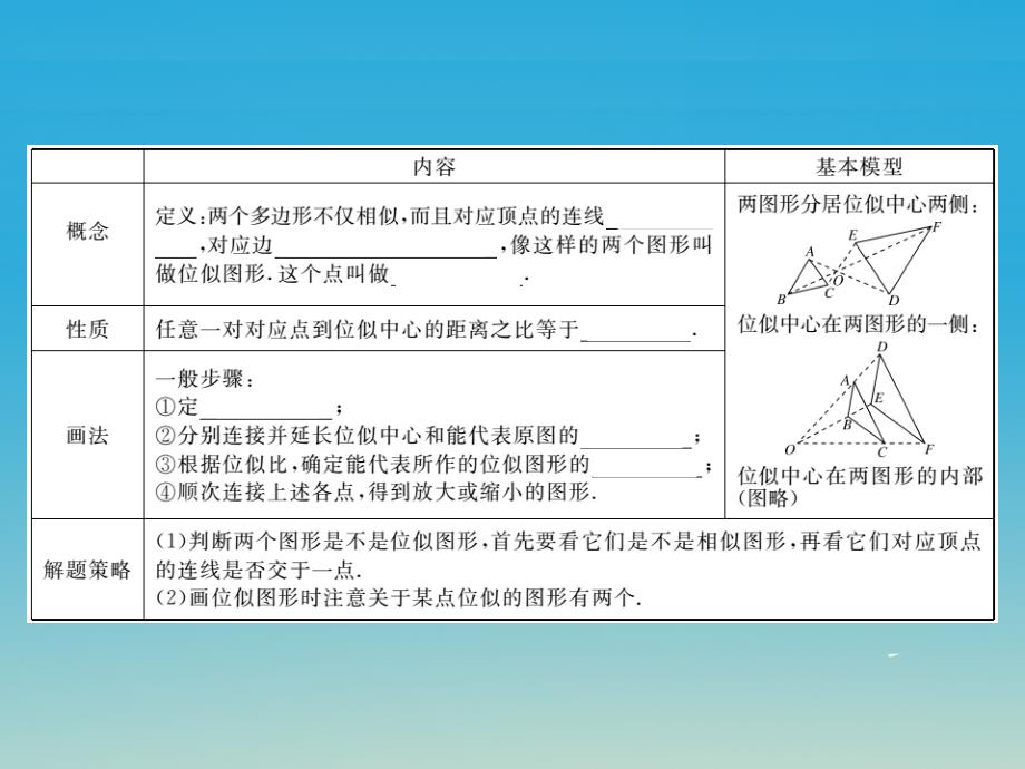 九年级数学下册27.3第1课时位似图形的概念及画法（小册子）课件（新版）新人教版_第2页