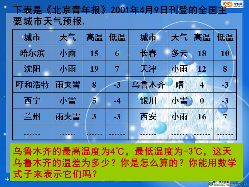 浙教版数学七上2.2《有理数的减法》ppt课件（1）_第2页