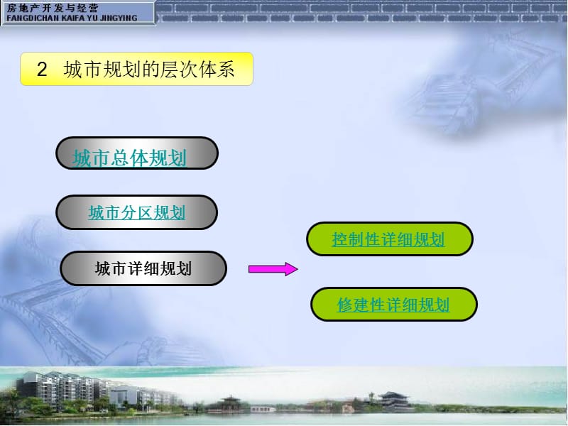 {房地产规划}房地产开发项目的规划设计及其评价_第3页