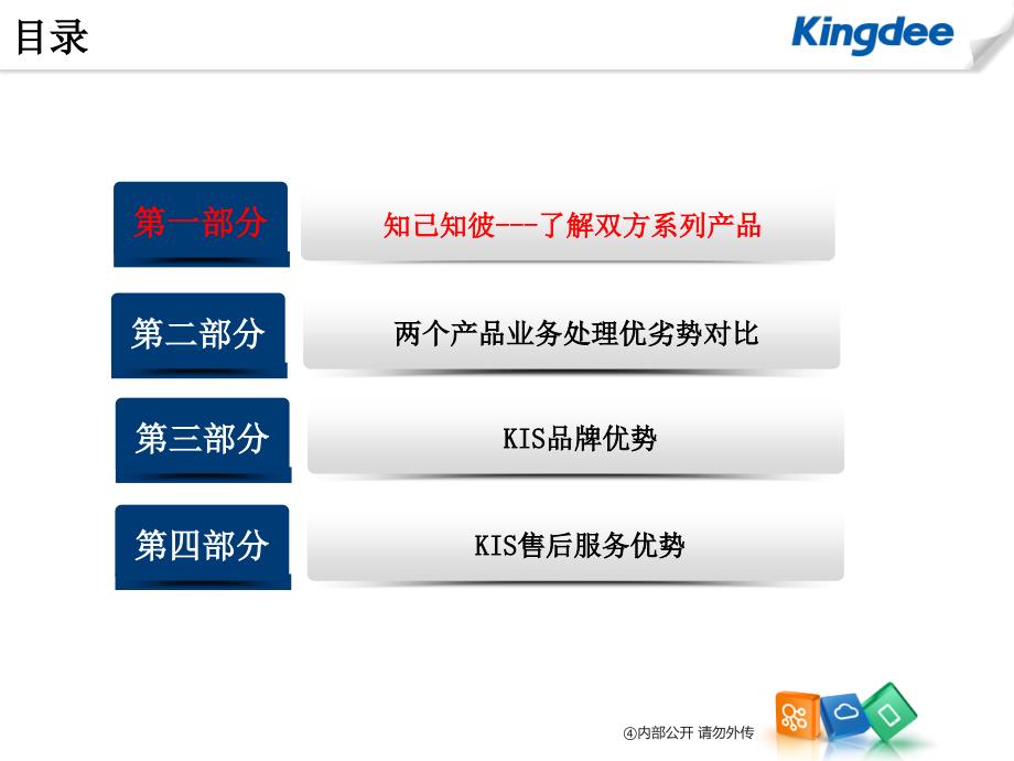 {竞争策略}金蝶KIS商贸系列V50竞争分析新_第4页