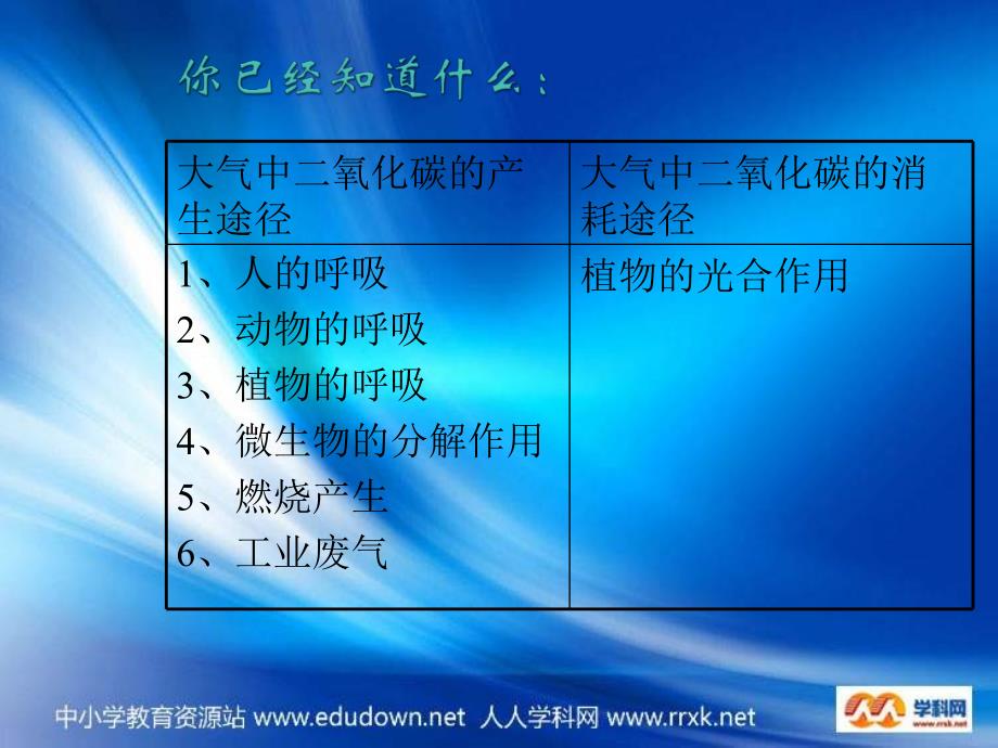 沪教版化学九年《奇妙的二氧化碳》ppt课件3_第2页