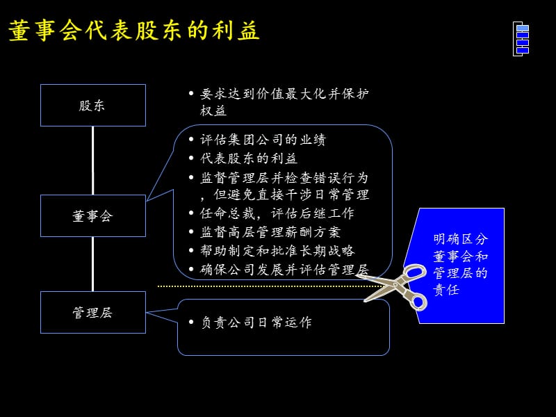 {董事与股东管理}MK某Z某市环保集团创建杰出的董事会_第4页