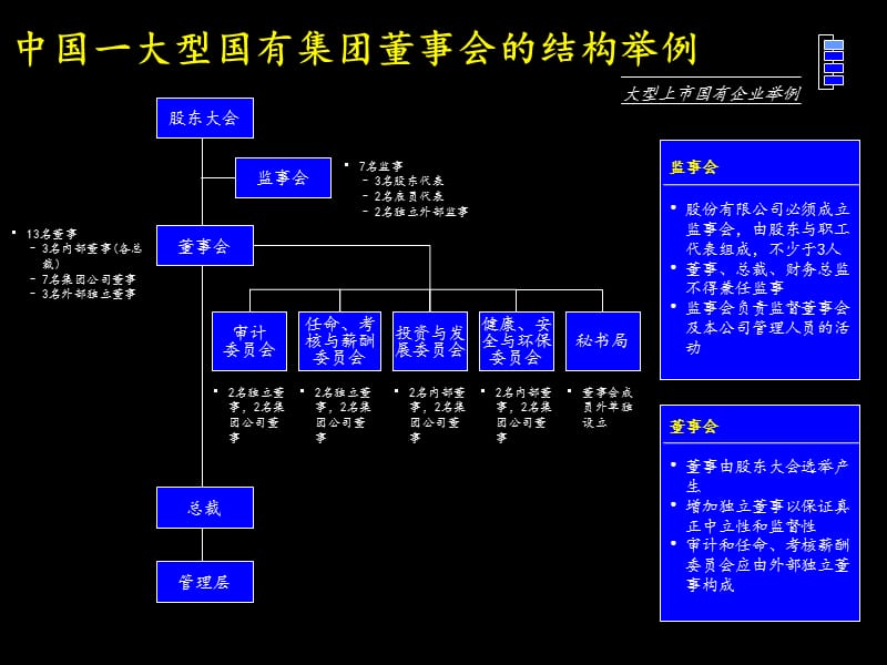 {董事与股东管理}MK某Z某市环保集团创建杰出的董事会_第5页