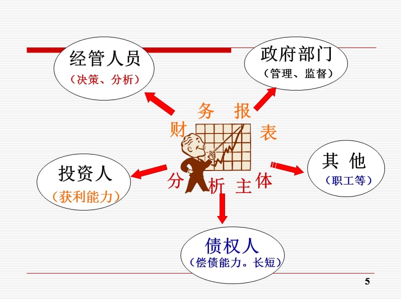 {财务管理财务报表}小微企业财务报表分析与交叉检验讲义_第5页