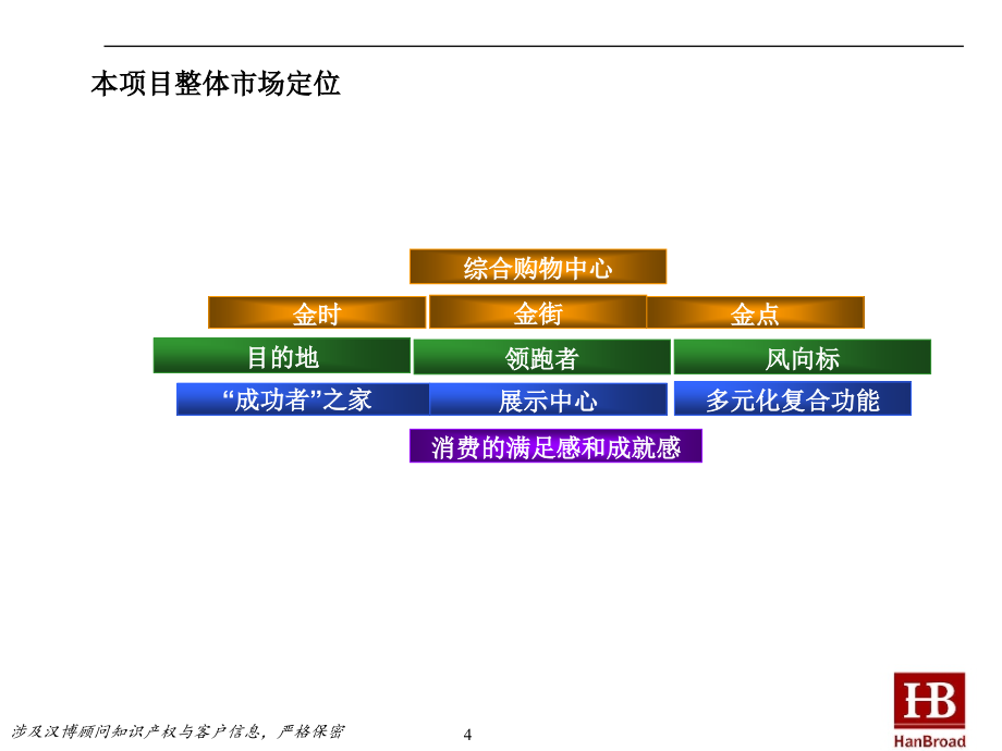 {财务管理财务报告}商业项目市场定位与财务分析报告_第4页