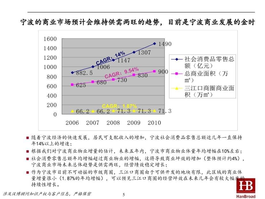 {财务管理财务报告}商业项目市场定位与财务分析报告_第5页