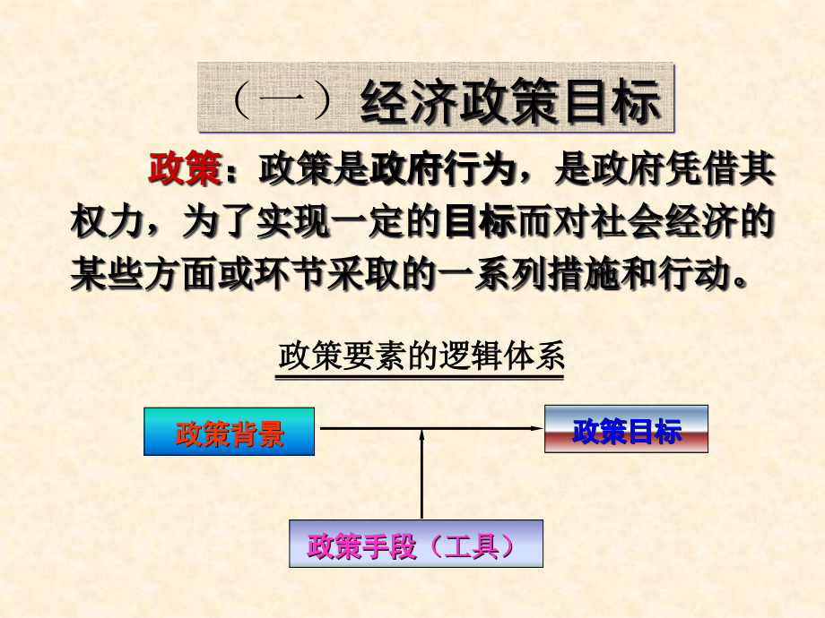 {财务管理财务知识}宏观经济学五宏观经济政策_第3页