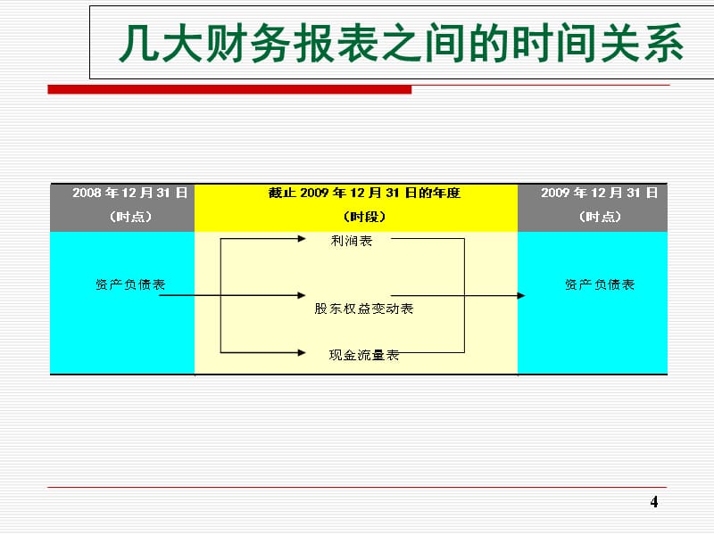 {财务管理财务报表}小微企业财务报表分析与交叉检验_第4页