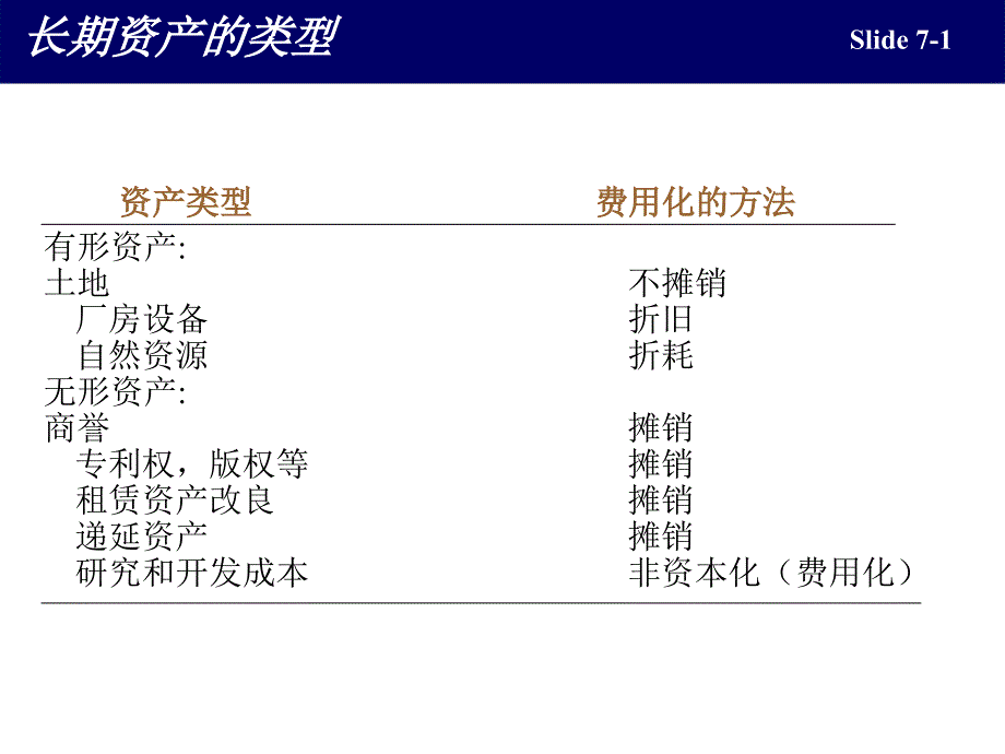 {财务资产管理}销售长期非货币性资产及其摊销_第2页