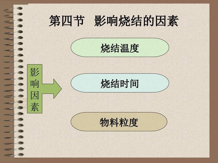 影响烧结的因素新资料教程_第1页