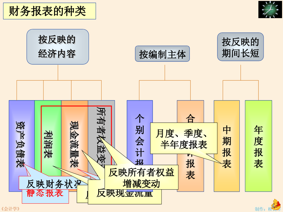 {财务管理财务报表}财务报表的编制与分析总结_第4页