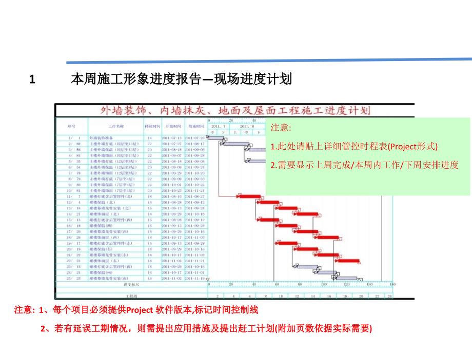 项目周报模板培训资料_第3页