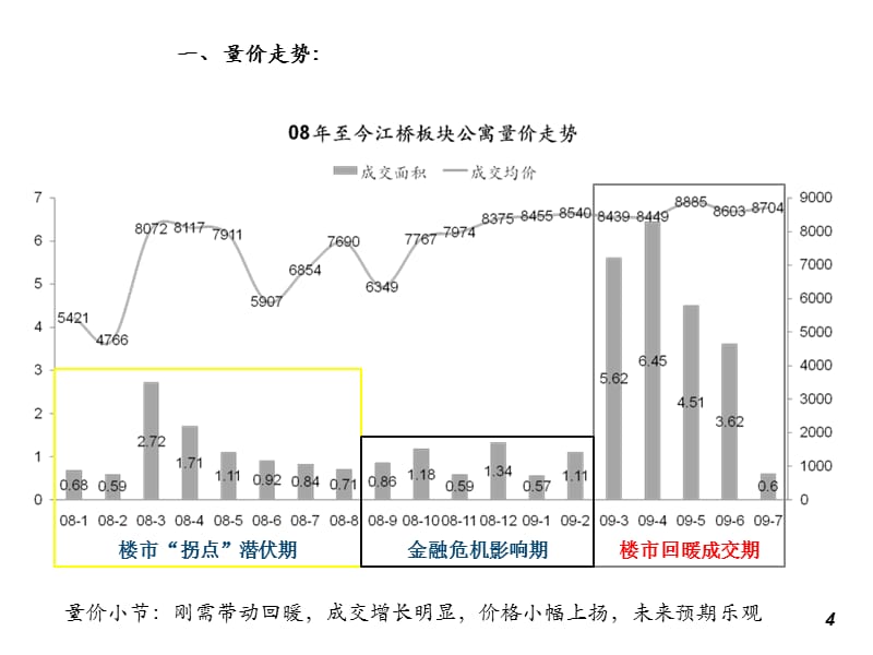 {地产市场报告}某市某地产市场研究报告_第4页