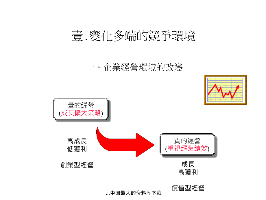 {竞争策略}研发成本管理和预算管理的竞争策略_第3页