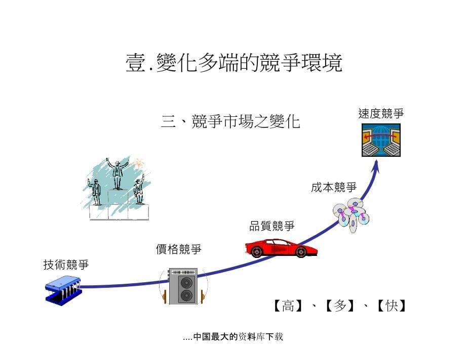 {竞争策略}研发成本管理和预算管理的竞争策略_第5页