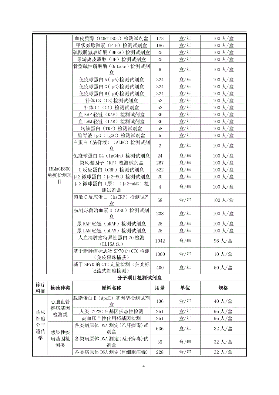 南京科德医学检验室项目环境影响评价报告表_第4页