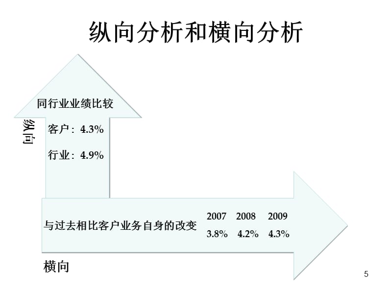 {财务管理财务知识}财务比率_第5页