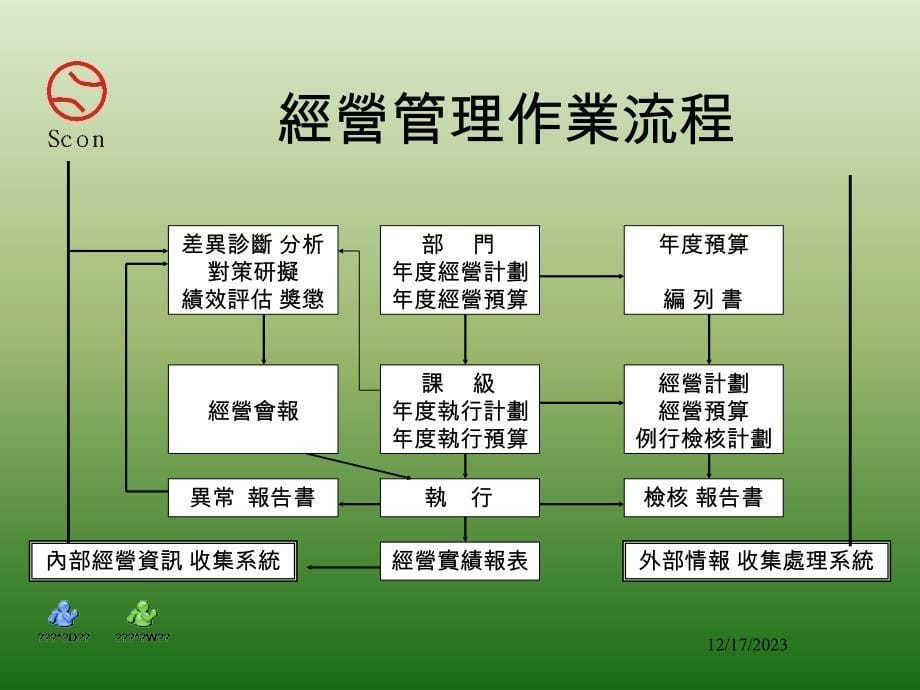 {管理运营知识}企业日常管理体系的建立_第5页