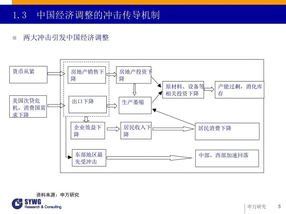 {财务管理财务知识}周期调整从秋到冬周期分析办法和当前经济热点分析_第5页