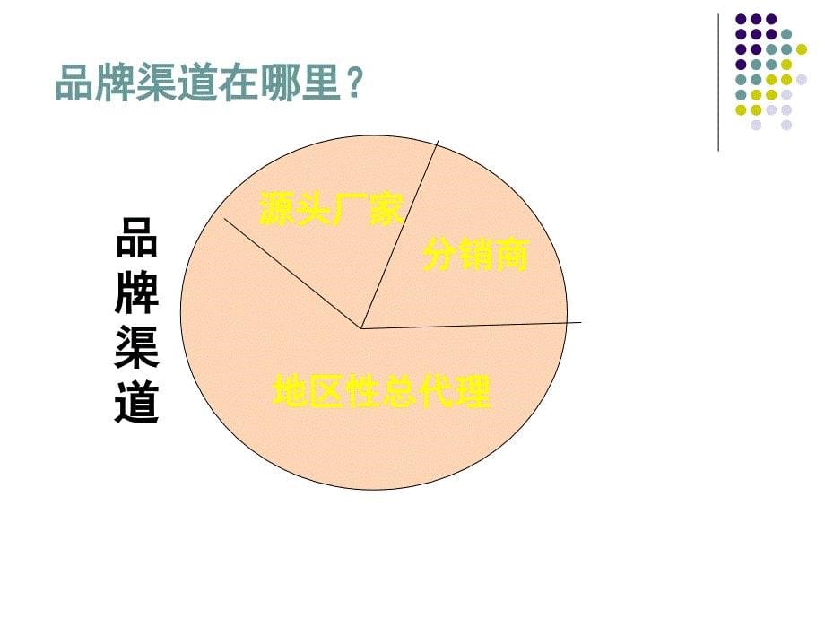 {招商策划}招商必备招商人员培训完善版_第5页