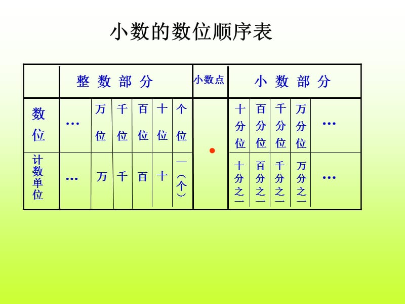 课件小数复习课件PPT下载北京版四年级数学下册课件_第3页