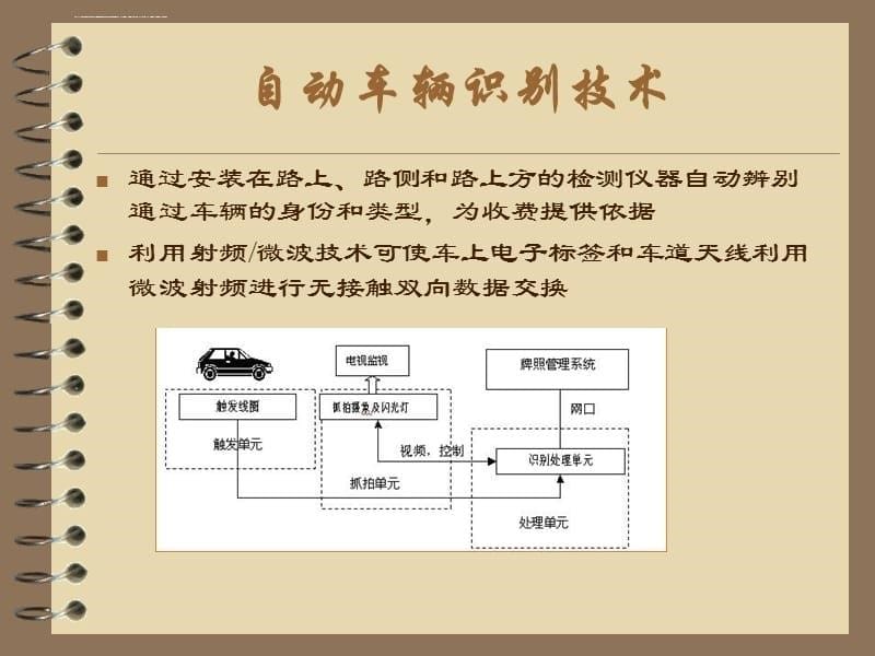 吉林省高速公路电子收费系统课件_第5页