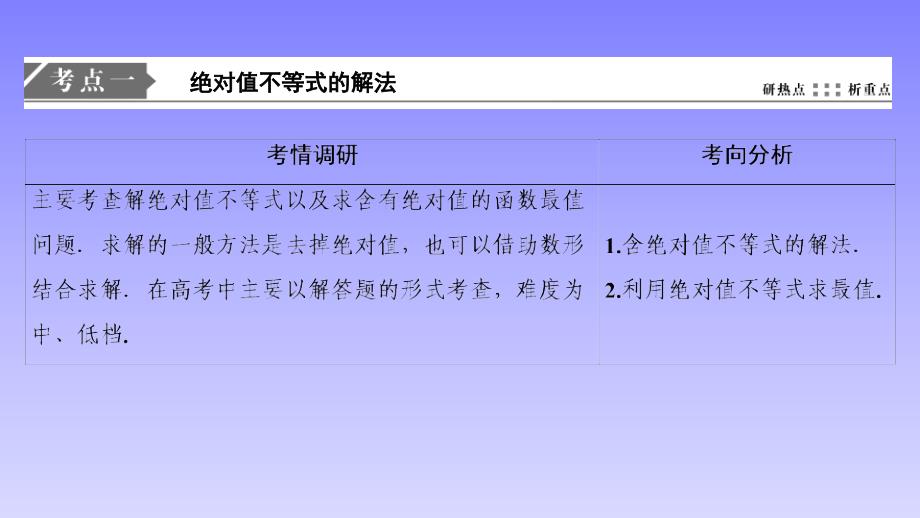 17、2020高考数学（文科）增分大二轮课件：第二部分 专题7 第2讲　不等式选讲_第2页