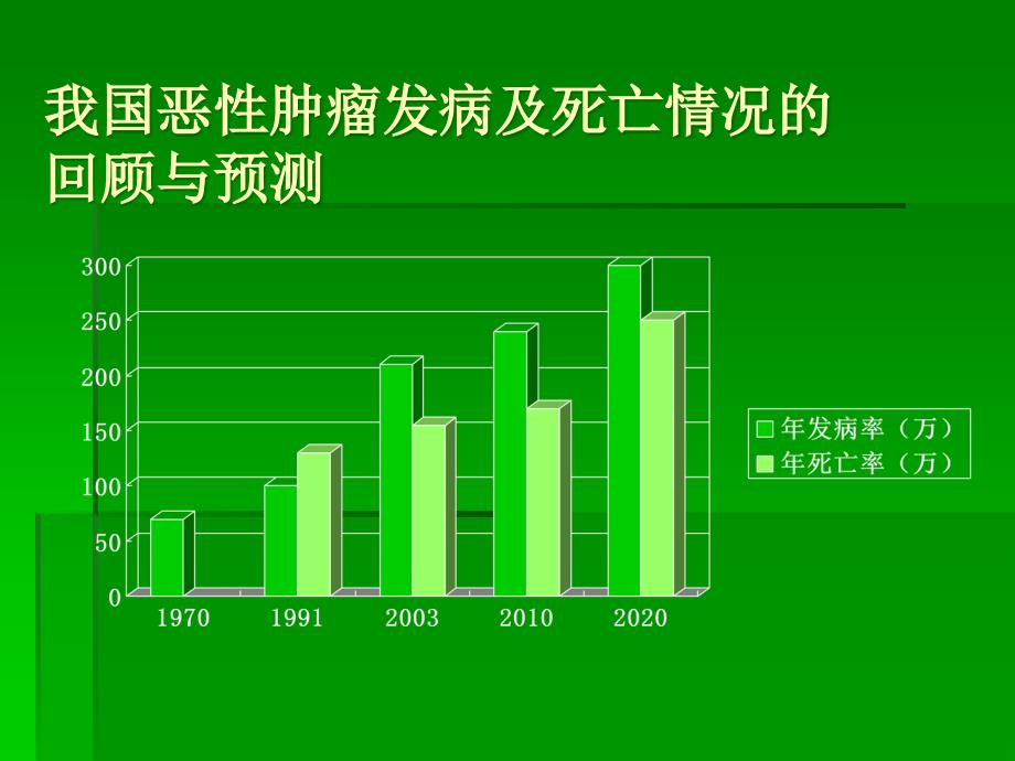 结肠直肠癌ppt课件_第3页