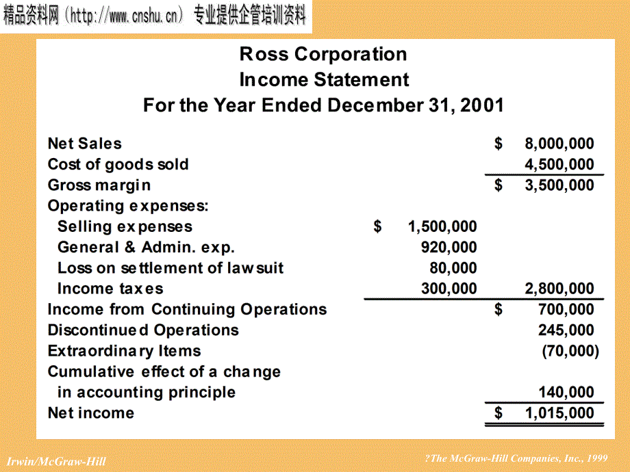 {经营管理知识}IncomeandChangesinRetainedEarnings英文版_第3页