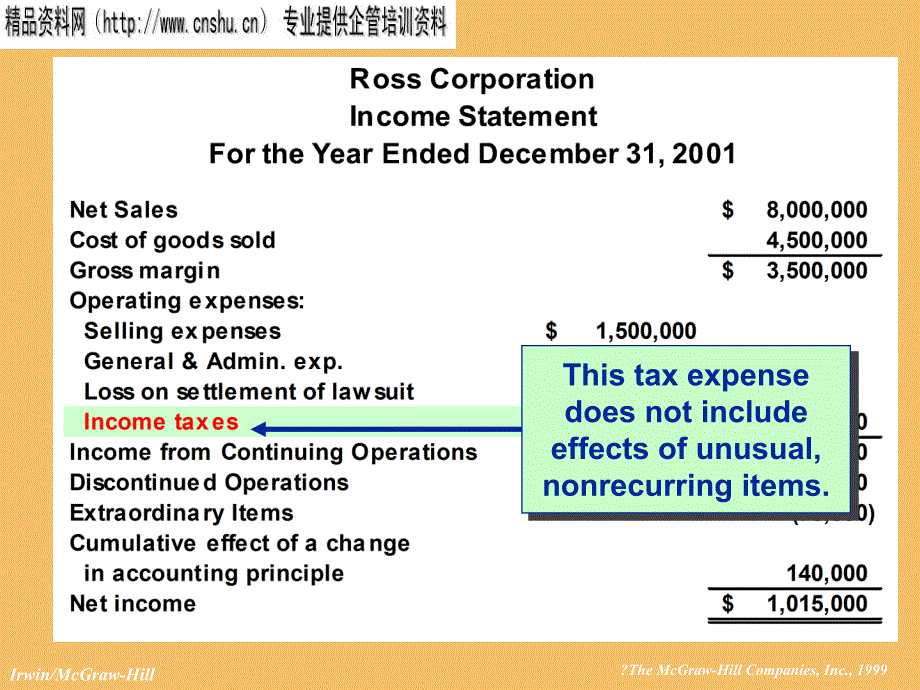 {经营管理知识}IncomeandChangesinRetainedEarnings英文版_第4页