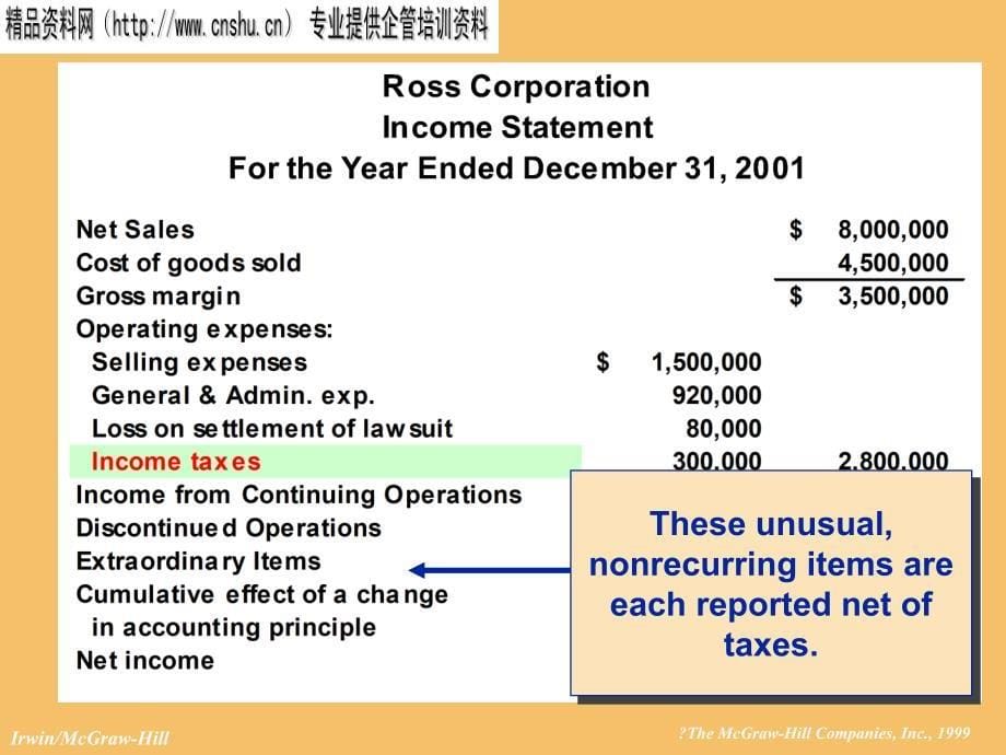 {经营管理知识}IncomeandChangesinRetainedEarnings英文版_第5页