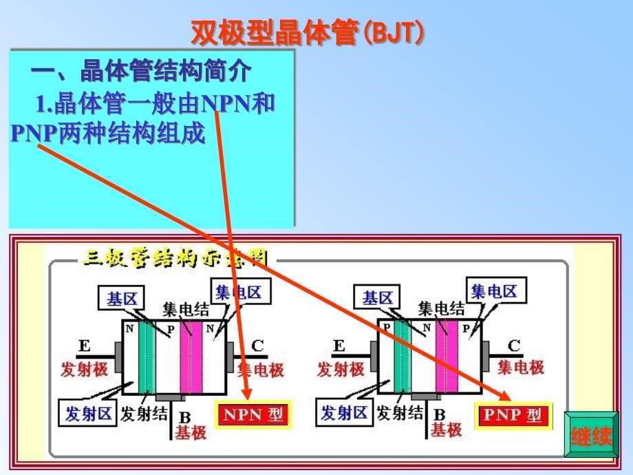 {经营管理知识}双极型晶体管知识讲座_第5页