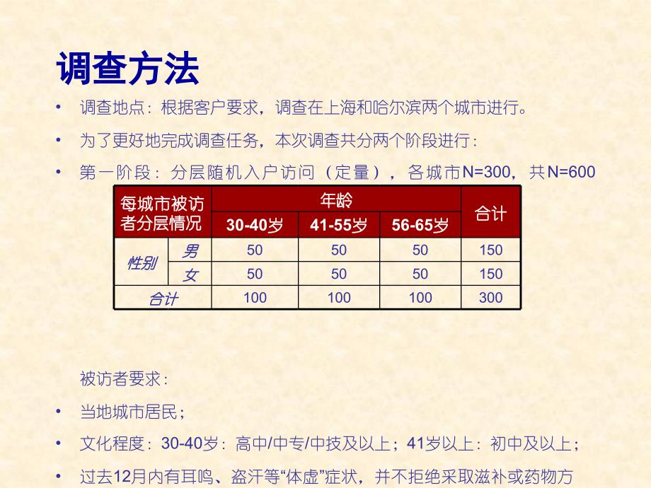 {管理诊断调查问卷}某制药公司市场调查报告_第4页