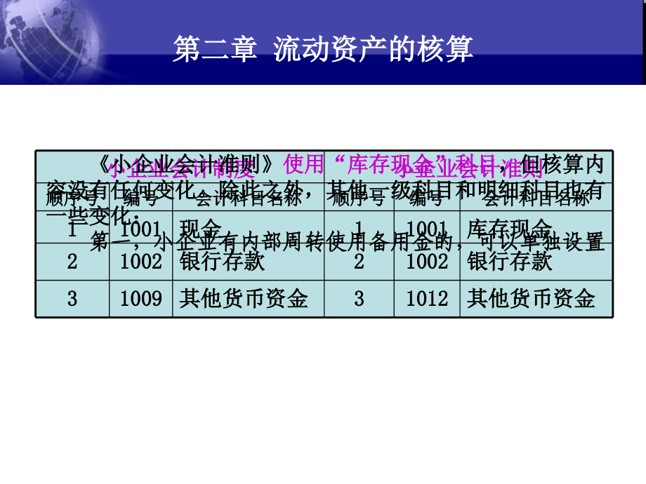 {财务管理财务分析}财务会计与流动资产管理知识分析_第2页