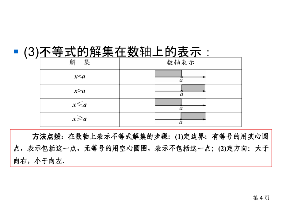 华东师大版数学中考专题复习与训练课件-第1篇 第2章 2.4一元一次不等式（组）_第4页