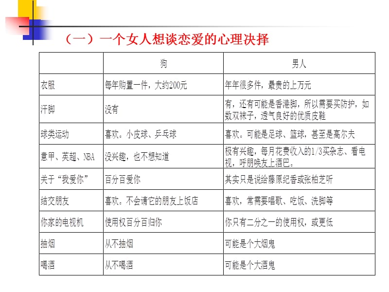 {职业发展规划}心理学在管理中的运用1_第3页