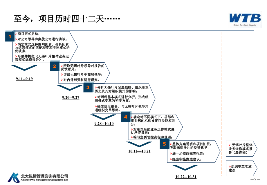 {管理运营知识}1无锡透平叶片公司整体管理模式设计报告_第3页