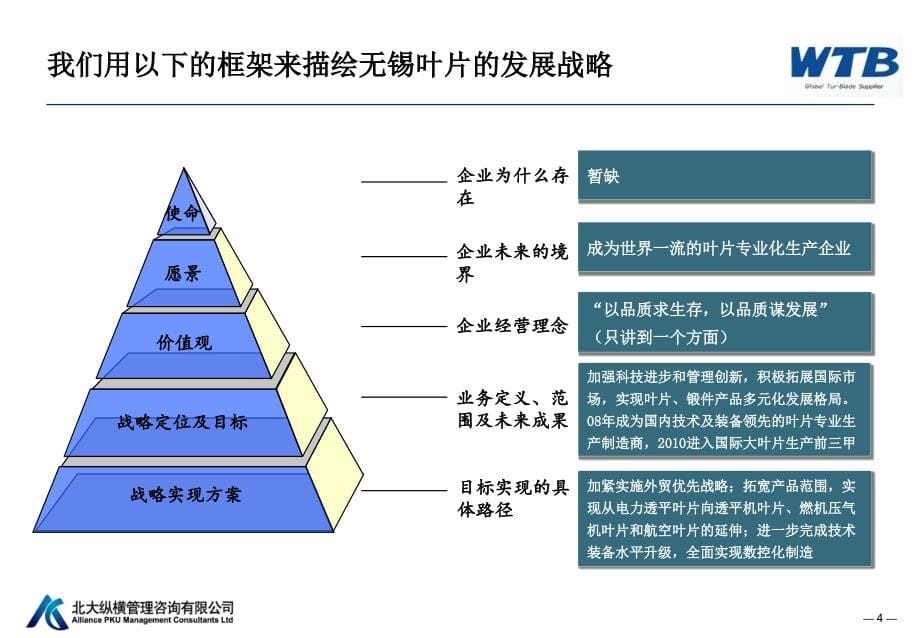 {管理运营知识}1无锡透平叶片公司整体管理模式设计报告_第5页