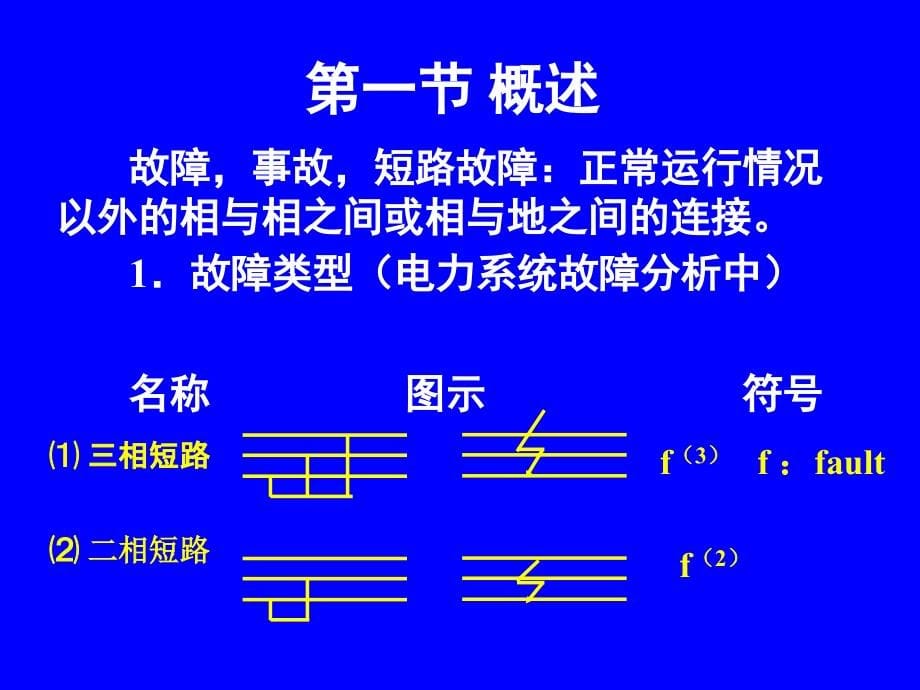 {电力公司管理}电力系统暂态分析第三版)_第5页