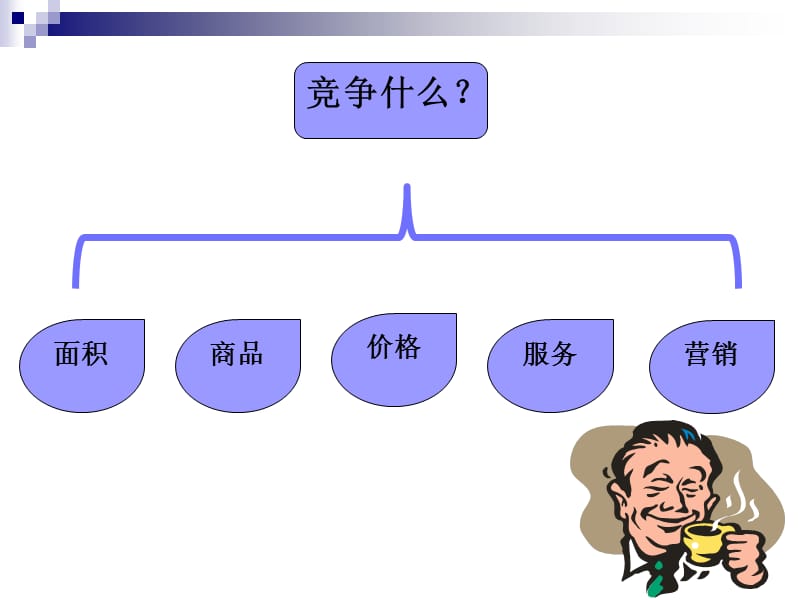 {竞争策略}竞争策略讲义PPT39页_第5页