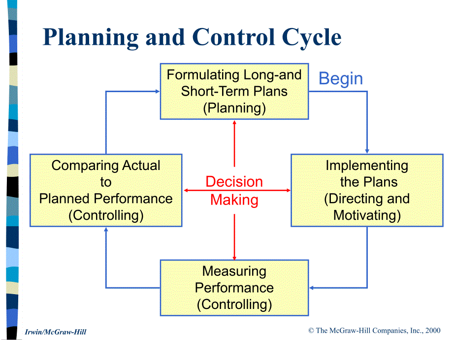 {经营管理知识}ManagerialAccountingandtheBusinessEnvironment英文版_第4页