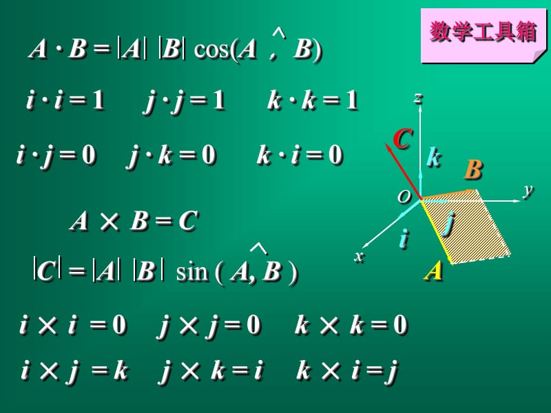 {城乡园林规划}工程力学第三章_第5页