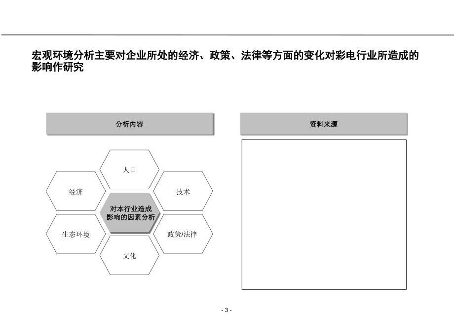 {行业分析报告}某某行业和战略分析框架1_第3页