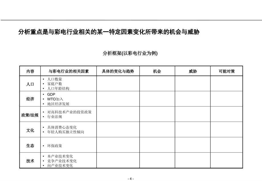 {行业分析报告}某某行业和战略分析框架1_第4页