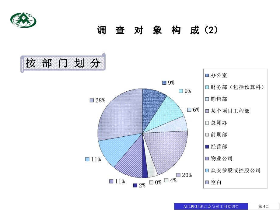 {管理诊断调查问卷}报告01浙江众安房地产公司员工问卷调查报告1108final_第4页